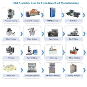 Cylindrical Cell Pilot Assembly Line